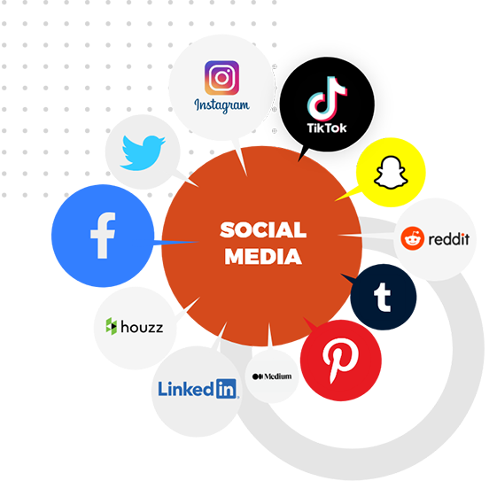 #1 Social Media Management Agency