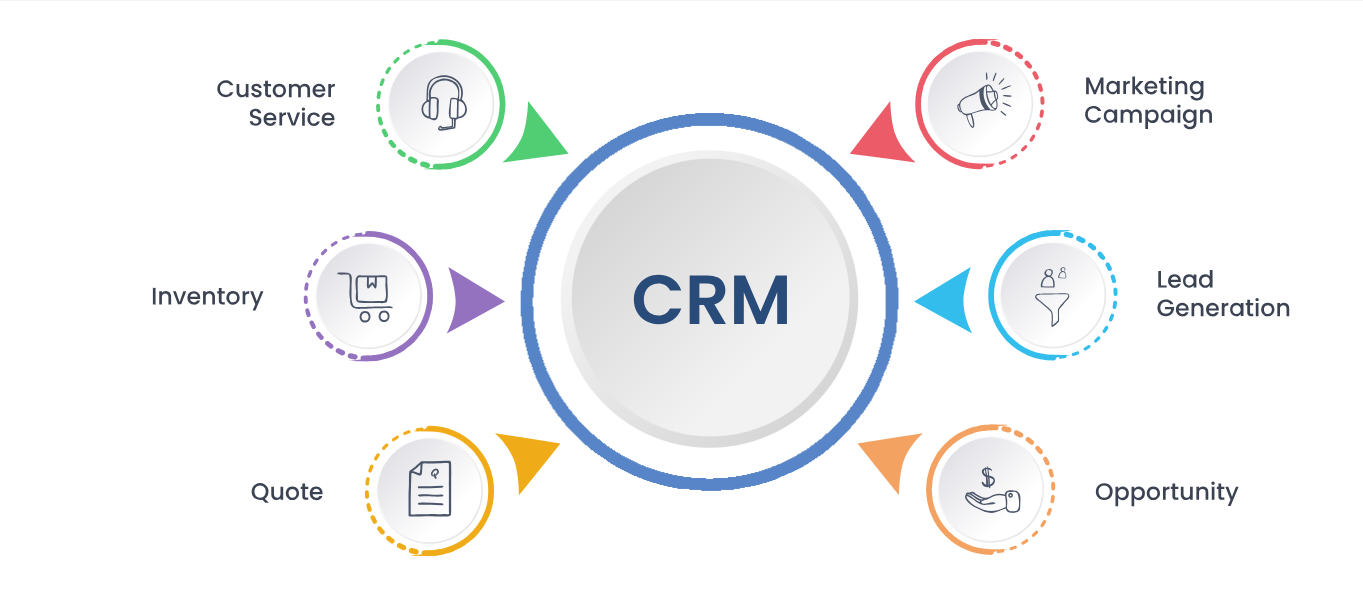 Custom CRM Software Services