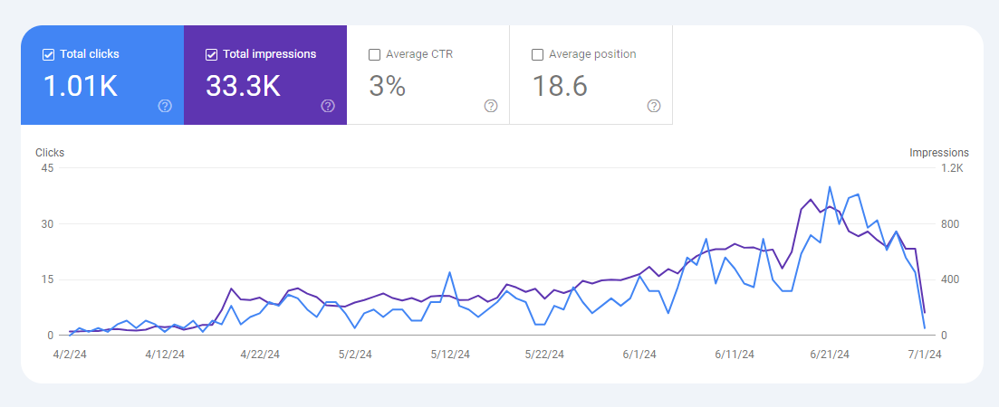 Analyzing Your Business and Competitors