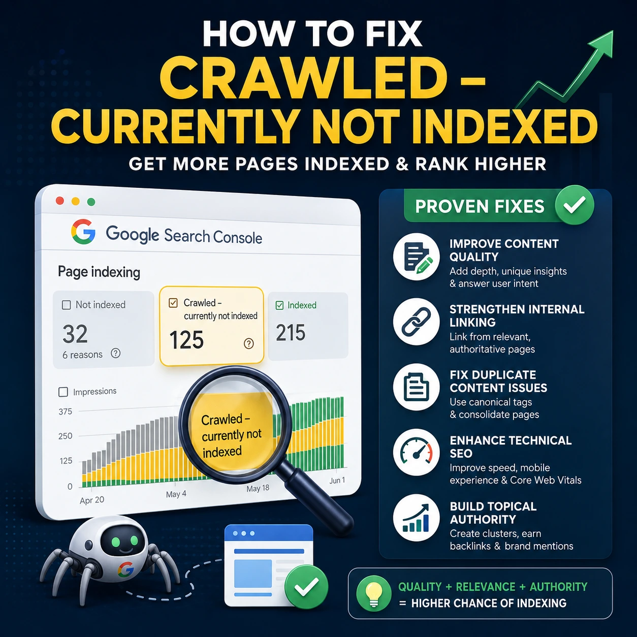 Crawled currently not indexed fix service for website indexing issues