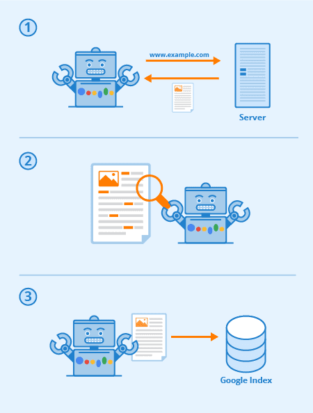 Google indexing issue fix service for search engine indexing solutions