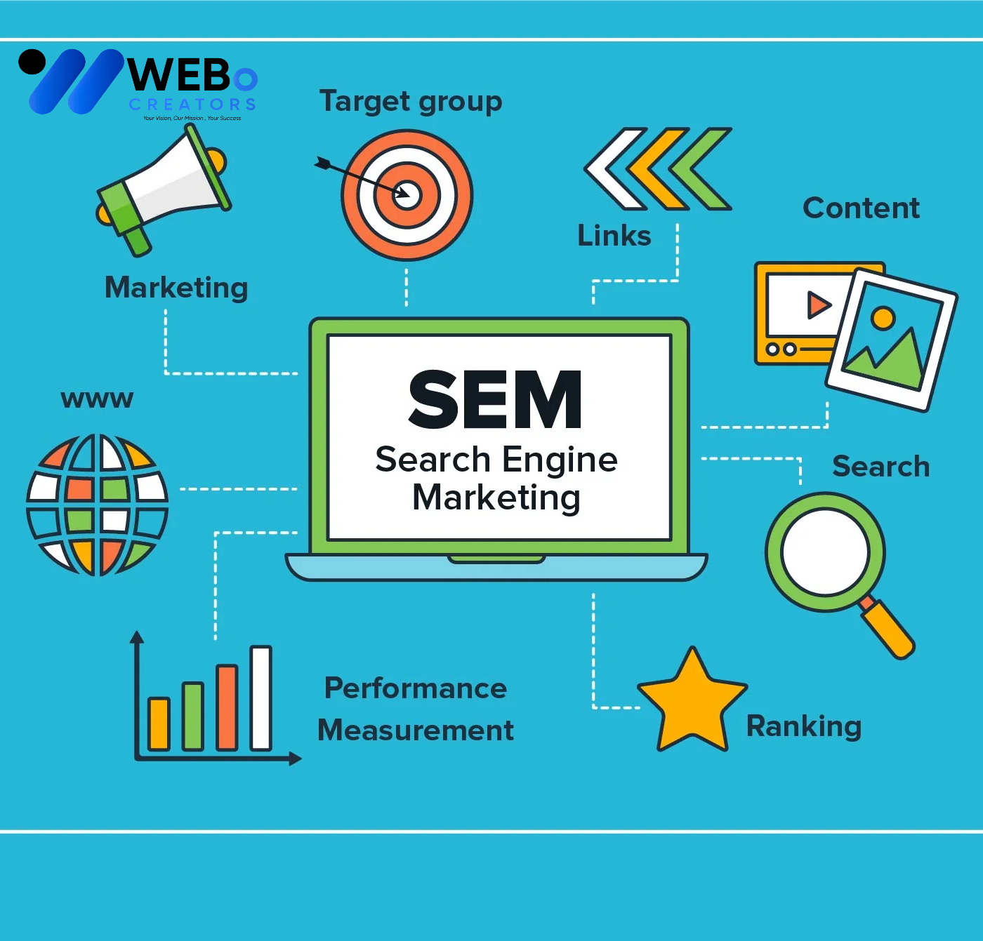 Professional Google Search Engine Marketing SEM Services Agency