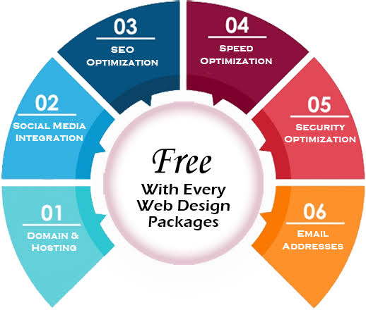 Professional web design company for custom website solutions