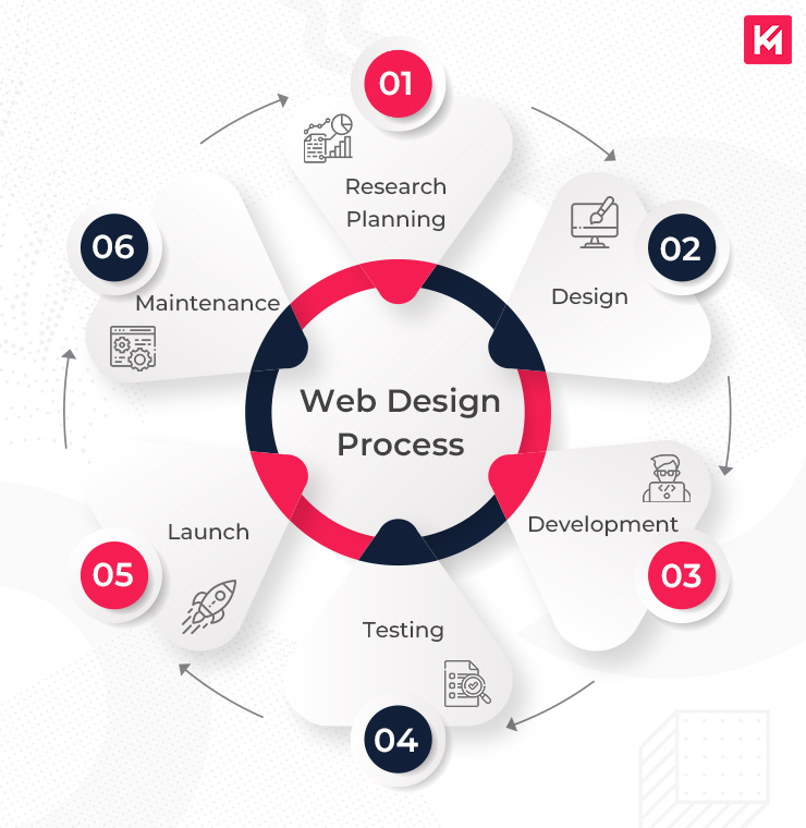 Top Responsive Web Design Agency