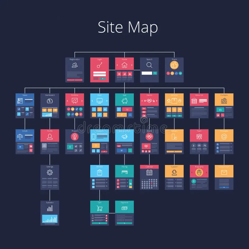Sitemap error fix service for website sitemap issues