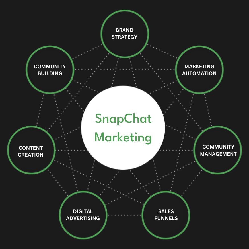 Snap Ads Services | Advertise Your Business on Snapchat in France